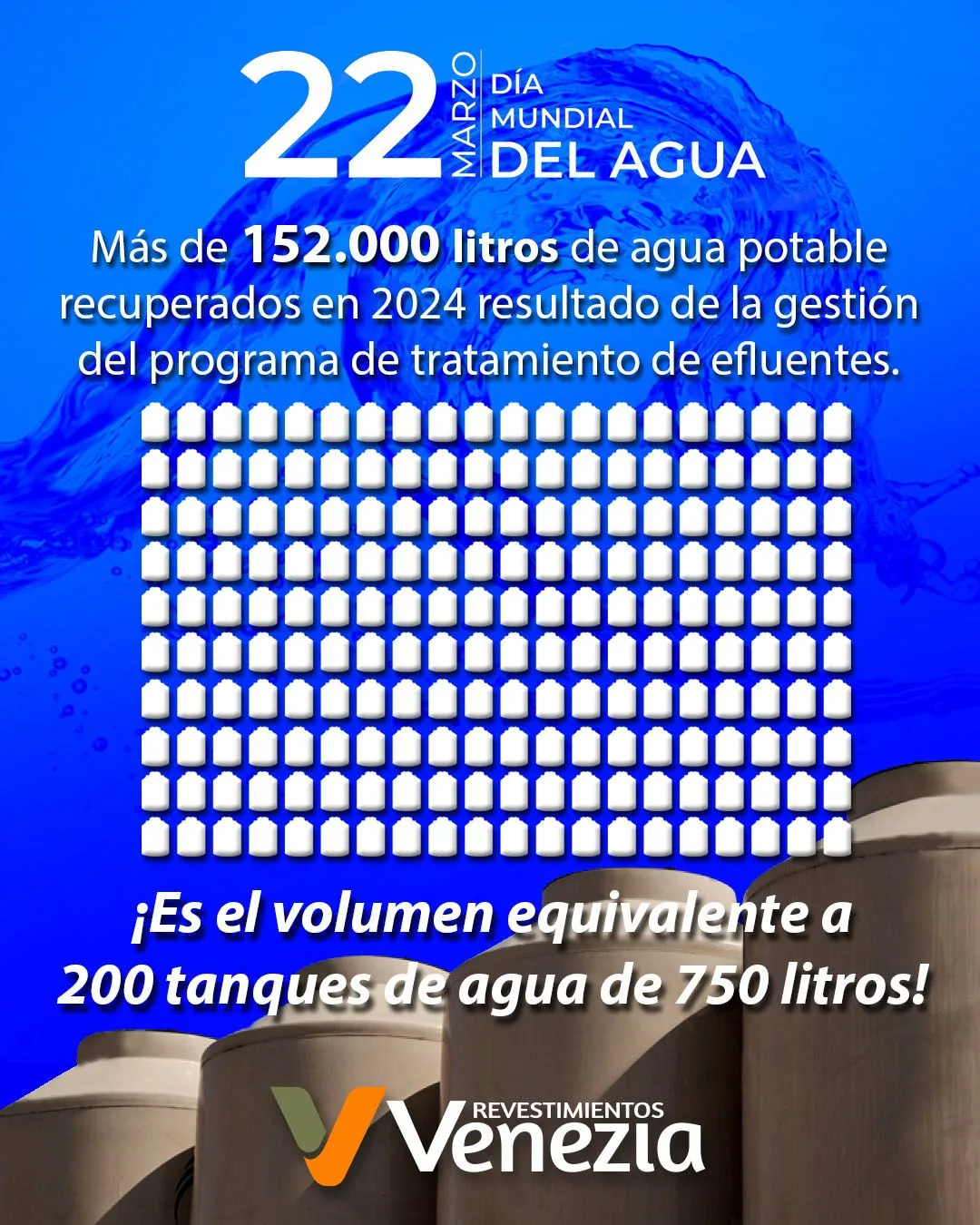 Dia mundial del agua | 22 de marzo